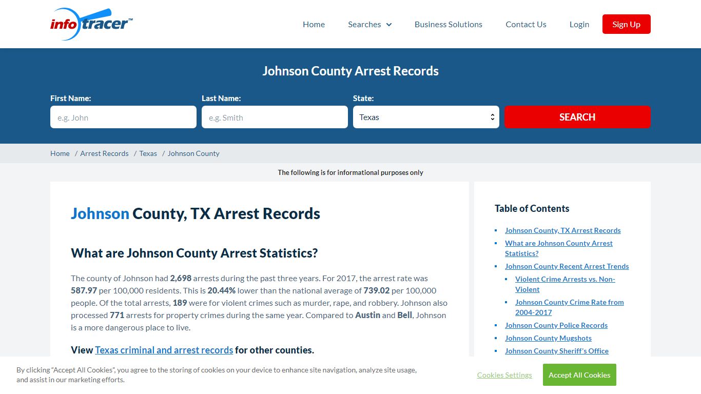 Johnson County, TX Arrests, Mugshots & Jail Records ...